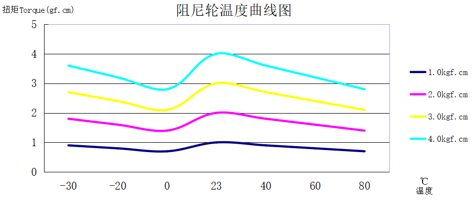 Characteristic