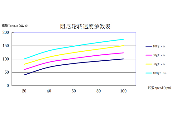 Characteristic