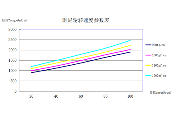 Characteristic